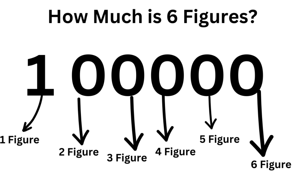 How Much is 6 Figures